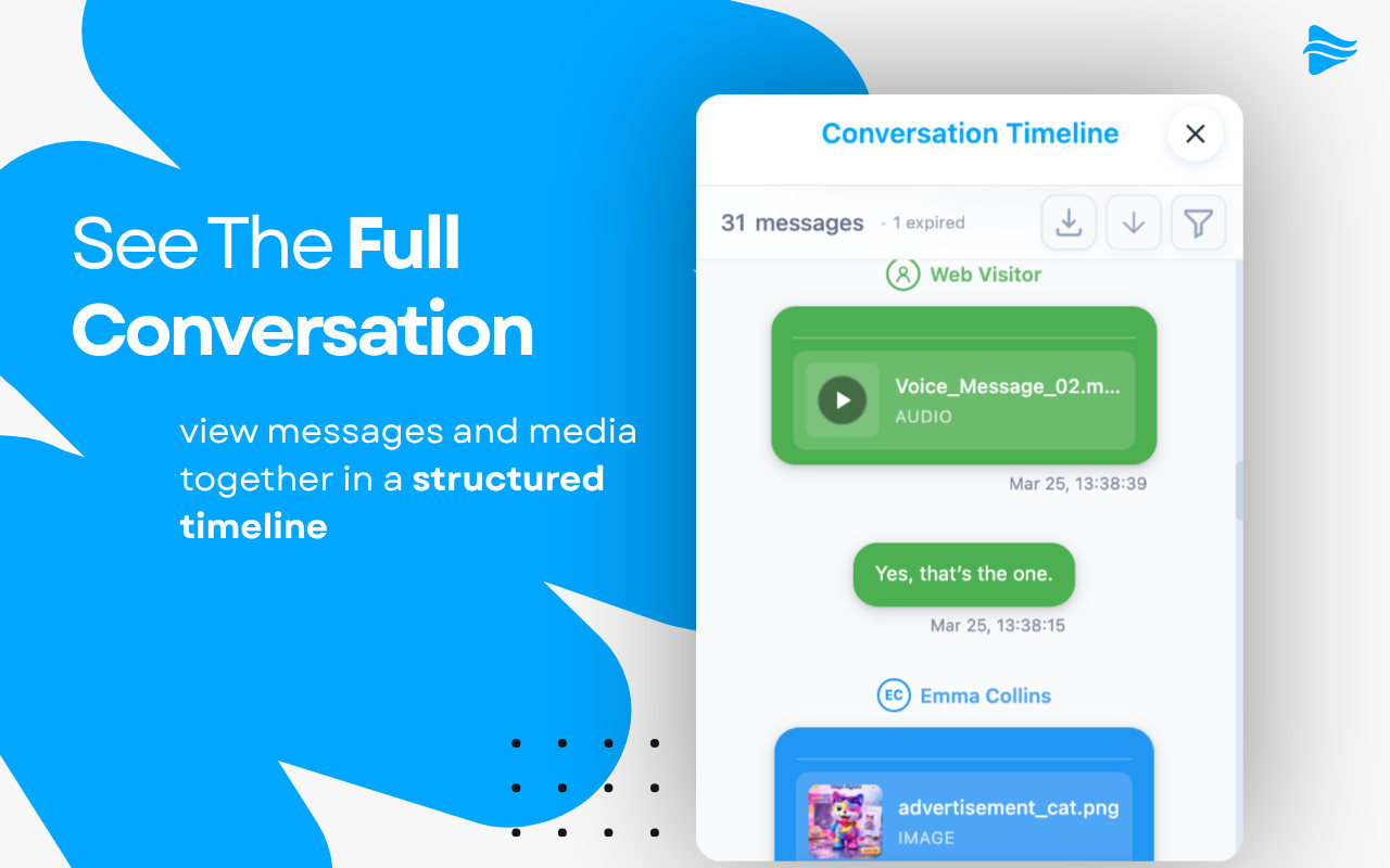 Full Conversation Timeline